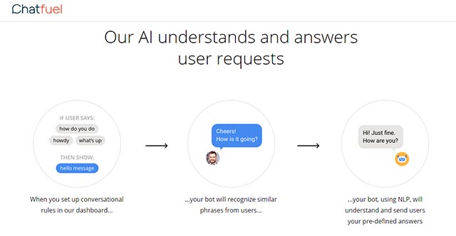 telegram chatbot